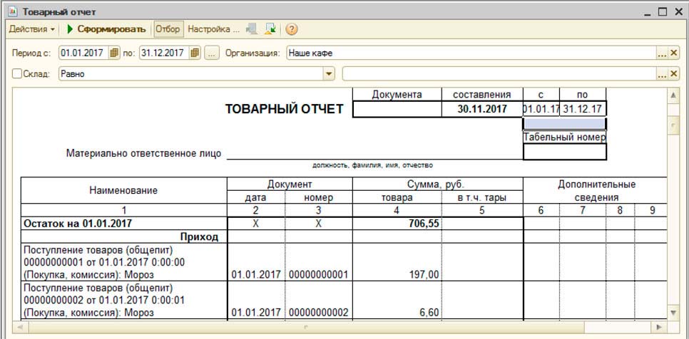 Образец заполнения отчета аптеки